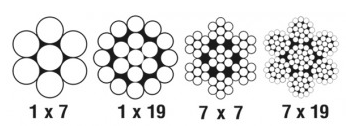 Cable styles 2